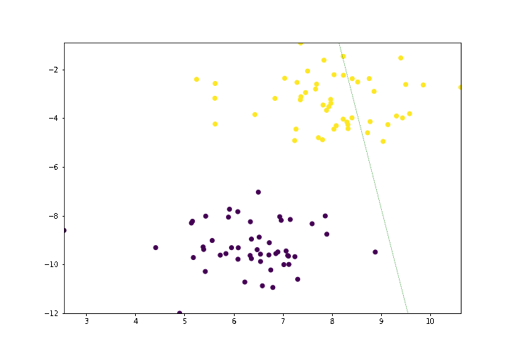 Perceptron in NumPy
