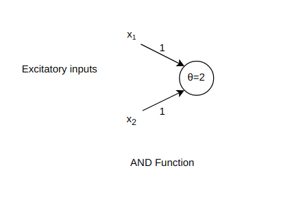 100-Days-of-Deep-Learning-drawio-diagrams-net.png