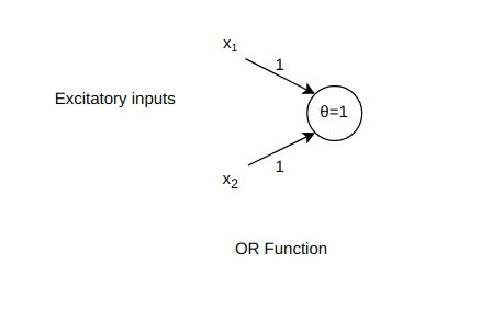 100-Days-of-Deep-Learning-drawio-diagrams-net (1).png
